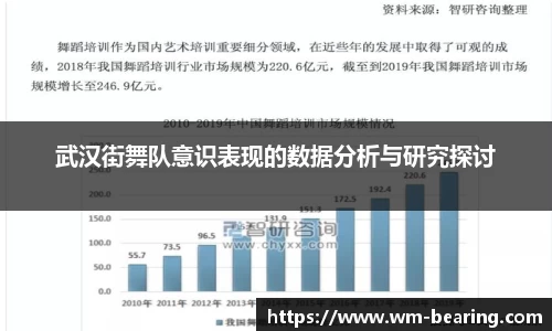 武汉街舞队意识表现的数据分析与研究探讨